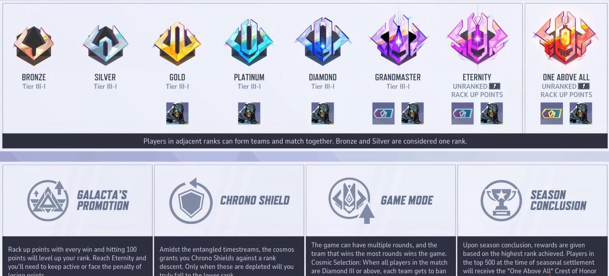    Как работает блокировка героев в Marvel Rivals luchshie-igry.ru