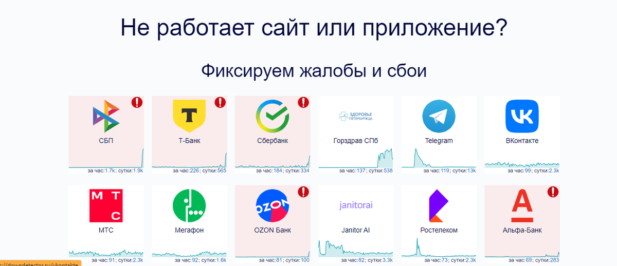 Скриншот с сайта Downderector.su