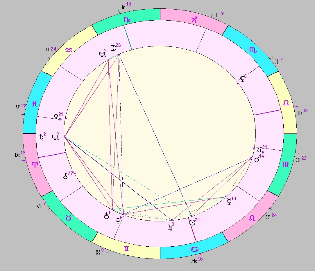 Картинка на 11.07.2025 12:00 НН по Московскому времени, сделана при помощи астропрограммы Стелла
