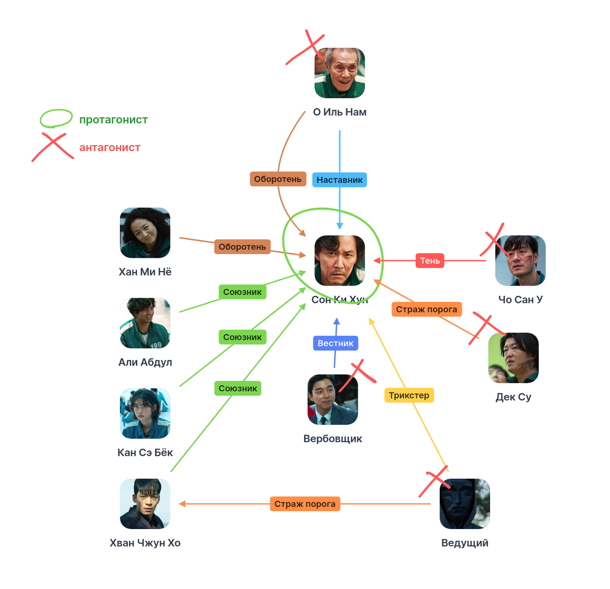 Карта персонажей (1 сезон)