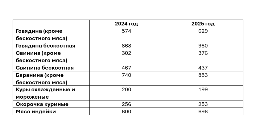 Фото: Тульская служба новостей 