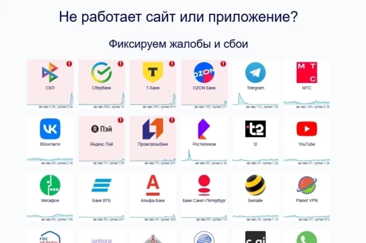    Нижегородцы жалуются на сбои в работе СБП