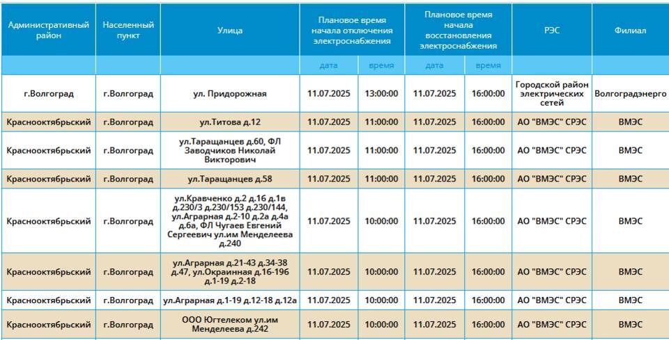    Скриншот: "Россети Юг"
