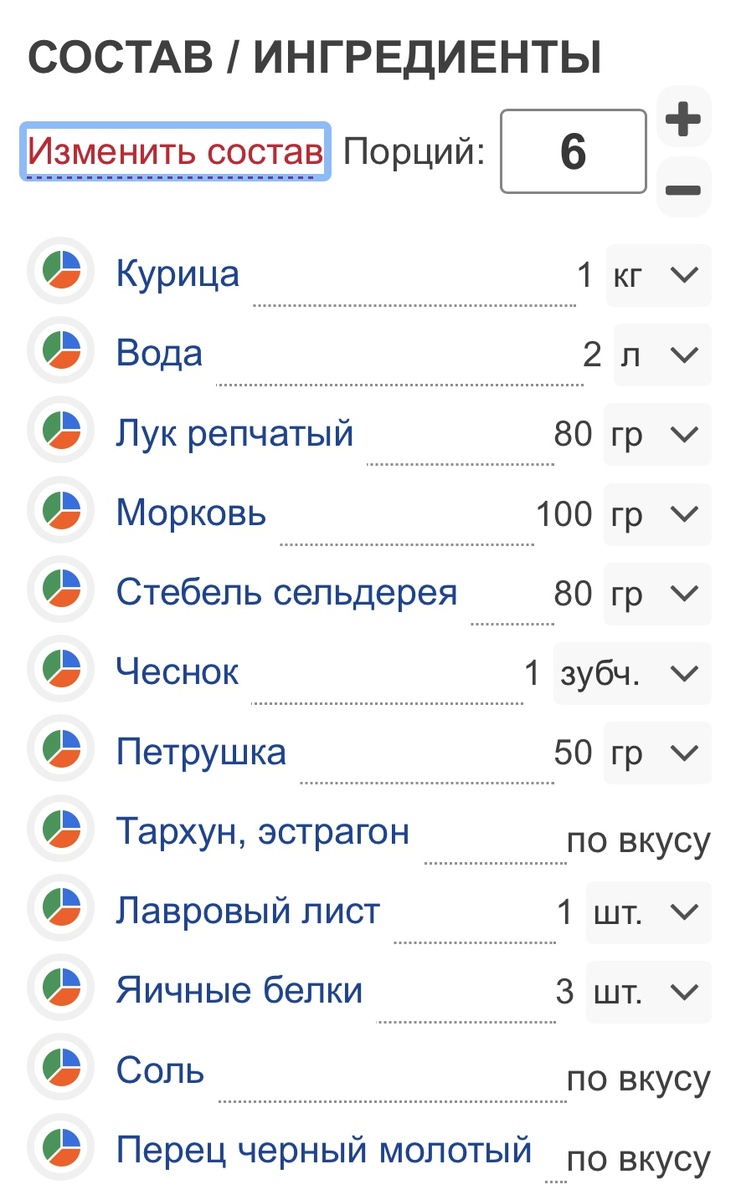 Ингредиенты для классического консоме 