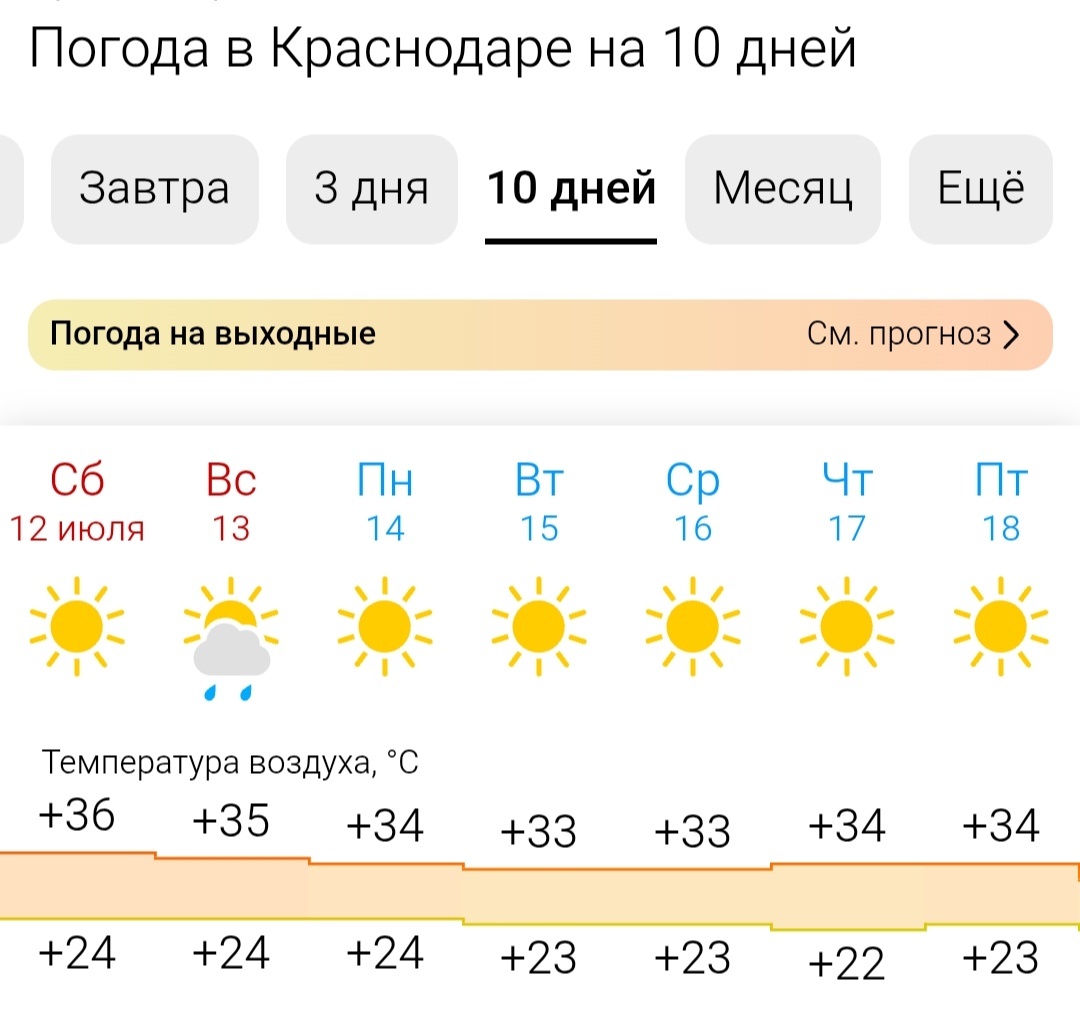 Погода Краснодар на наделю Gismetio