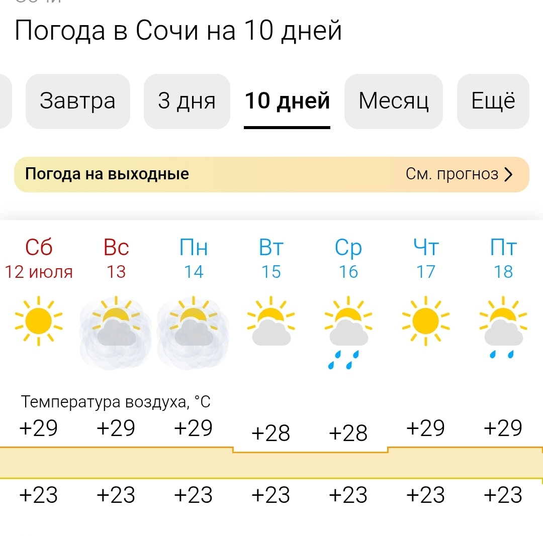 данные из Gismetio