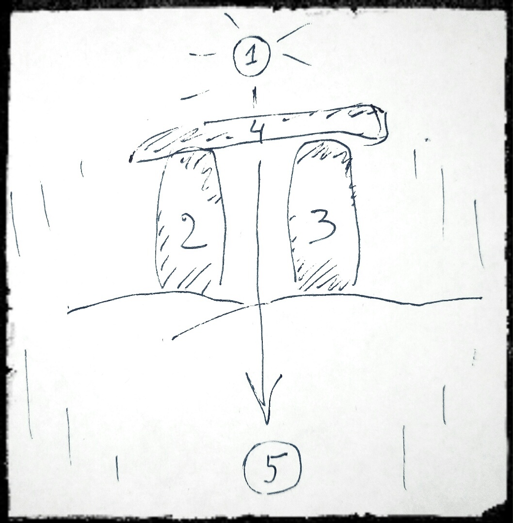 Схема расклада "Стоунхендж"