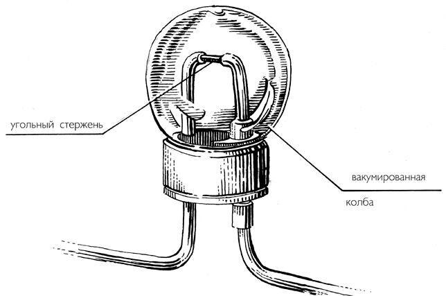 🗓 11.07.1874 - Лaмпa Лoдыгинa [вехи_истории]