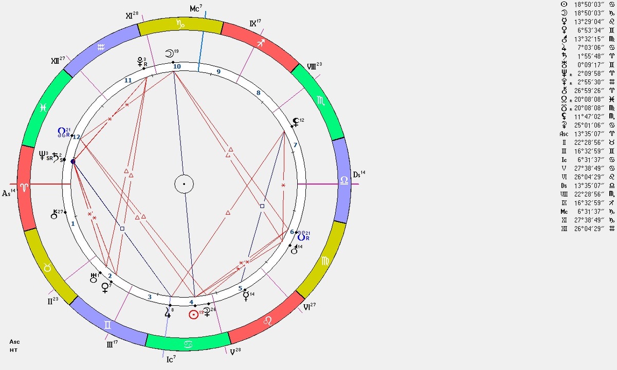 Карта полнолуния
