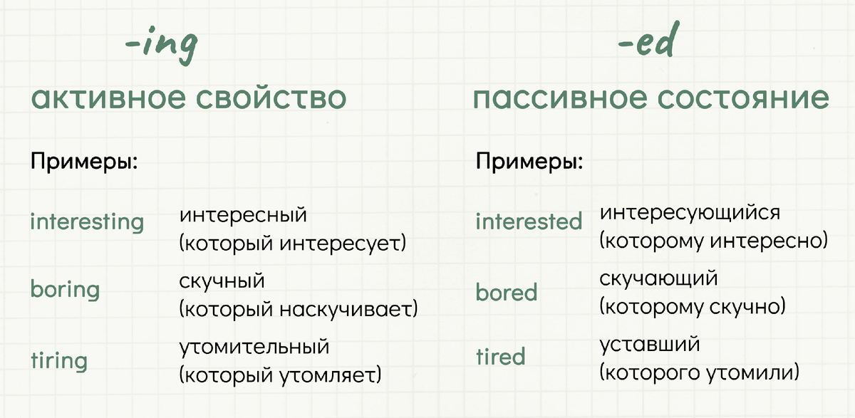 Разница между ed/ing