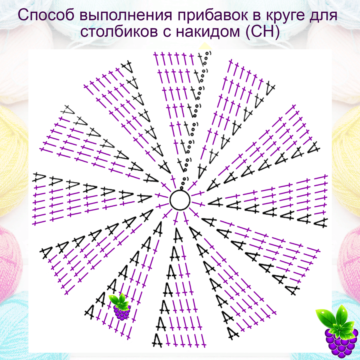 Схема выполнения донца