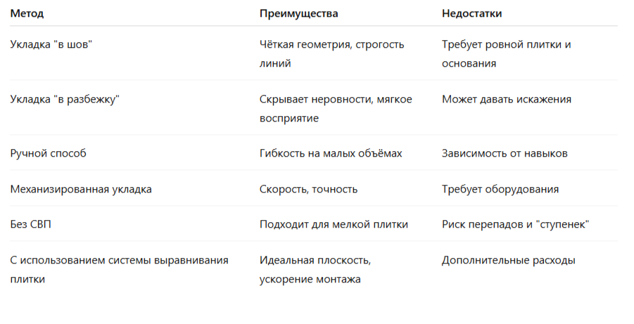 Сравнительная таблица популярных методов укладки плитки