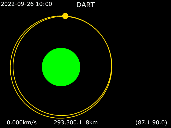 Траектория полёта и удара станции DART по системе астероидов Диморфос-Дидим.