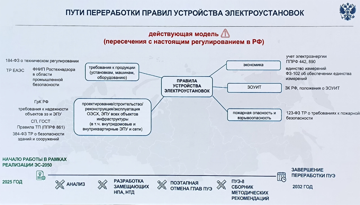 Пересечения Правил Устройства Электроустановок с существующими документами
