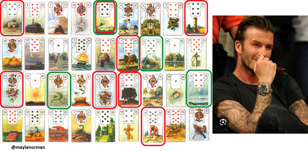 расклад на футболиста Дэвида Бэкхема