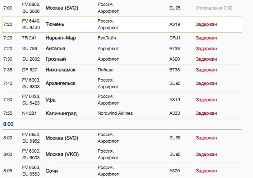    Автор фото: pulkovoairport.ru