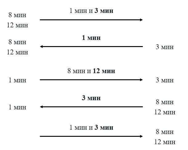 Схема автора