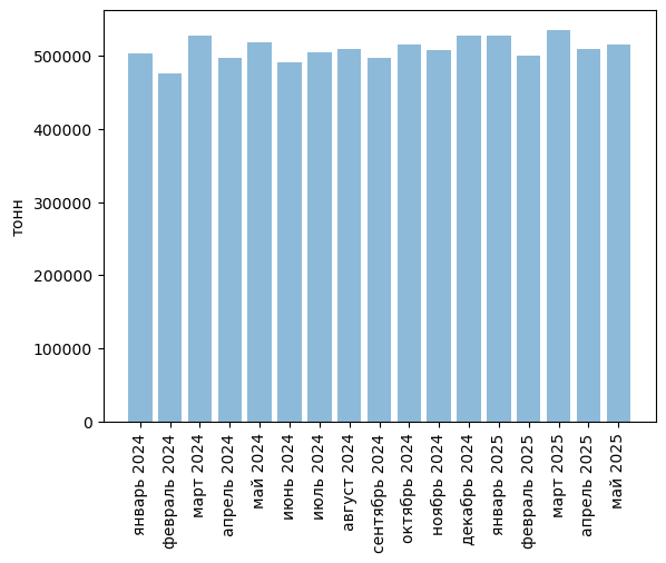 Источники (здесь и далее): Росстат, ФТС, UN Comtrade, расчёты Агроан