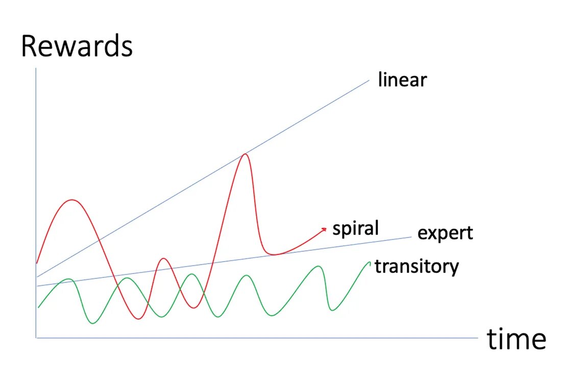 Виды карьерного пути