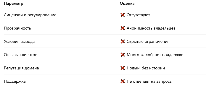 Итоги анализа FZM‑white