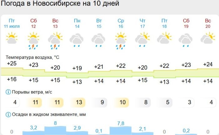 Скриншот «Гисметео».