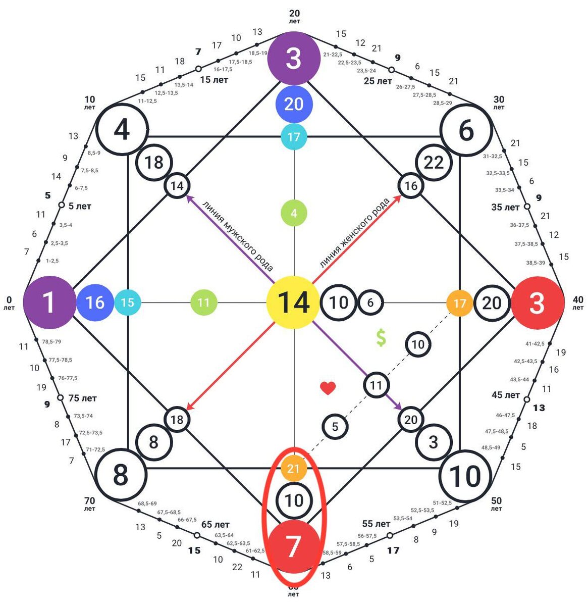 Диагностика кармического хвоста «Воин веры» 21-10-7