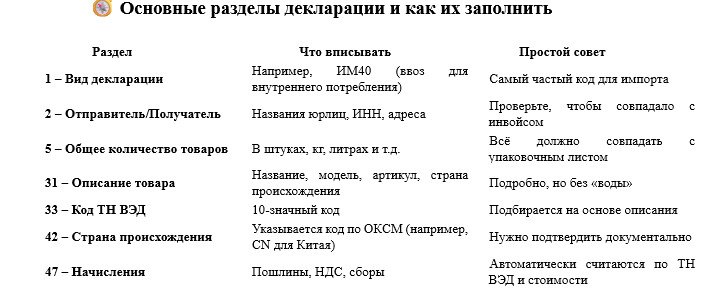 Основные графы