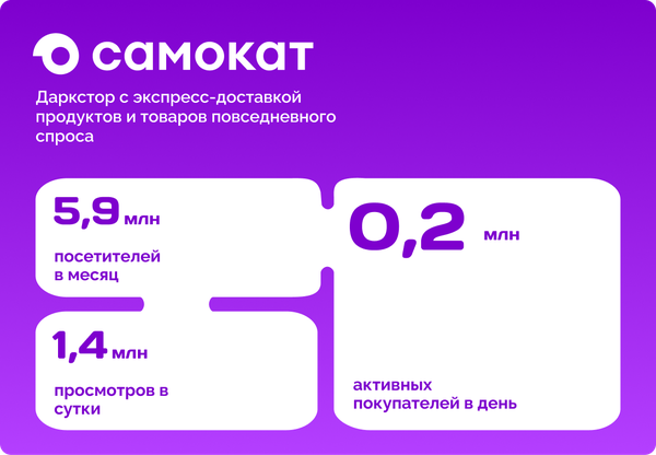 1/5Редактировать