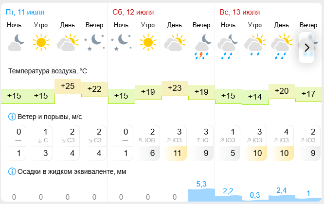    Скриншот страницы Gismeteo.ru