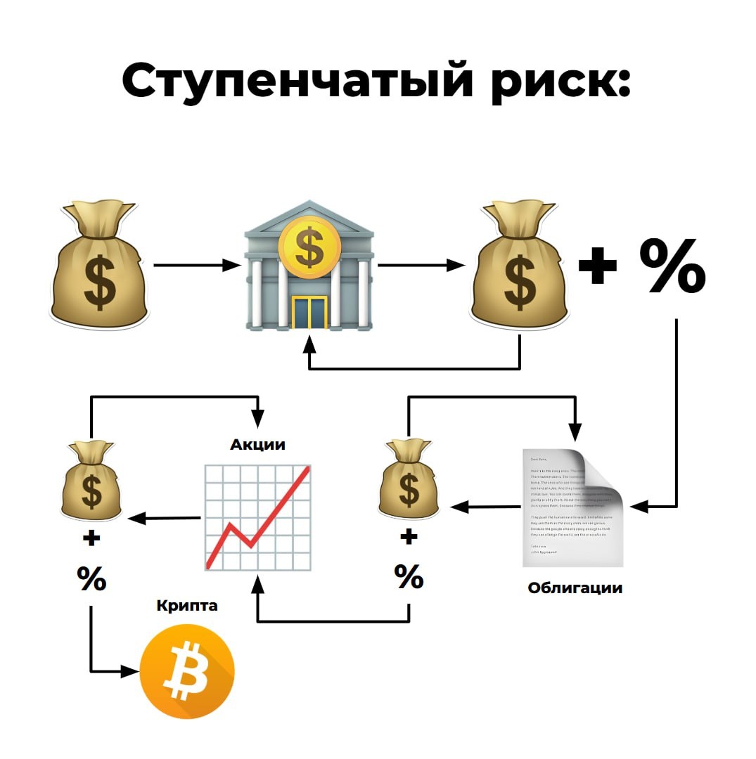 Схематичное отображение стратегии.