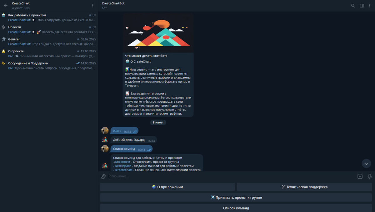 Запуск Бота CreateChart_bot в Telegram