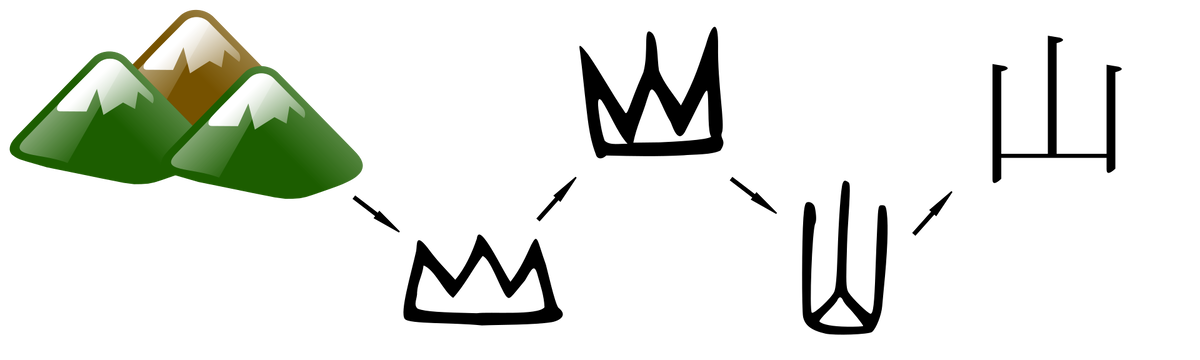 Эволюция пиктограммы в иероглиф. Гора