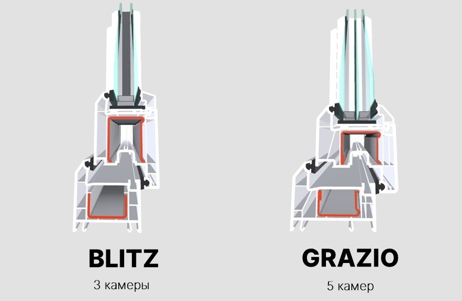 Наглядная разница между двумя профильными системами РЕХАУ: по толщине и массивности
