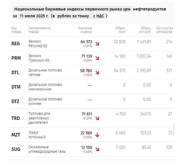     Источник: spimex.com