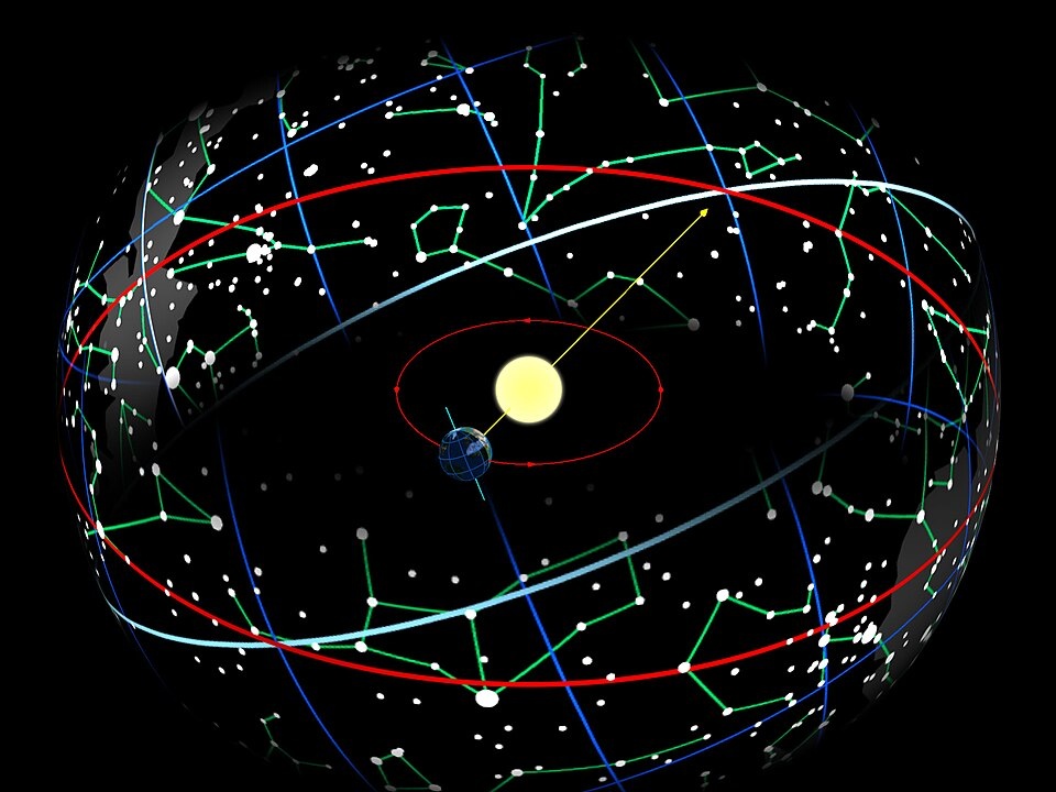https://upload.wikimedia.org/wikipedia/commons/thumb/d/de/Ecliptic_path.jpg/960px-Ecliptic_path.jpg