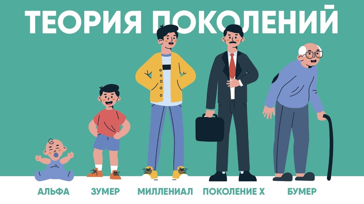 Теория поколений