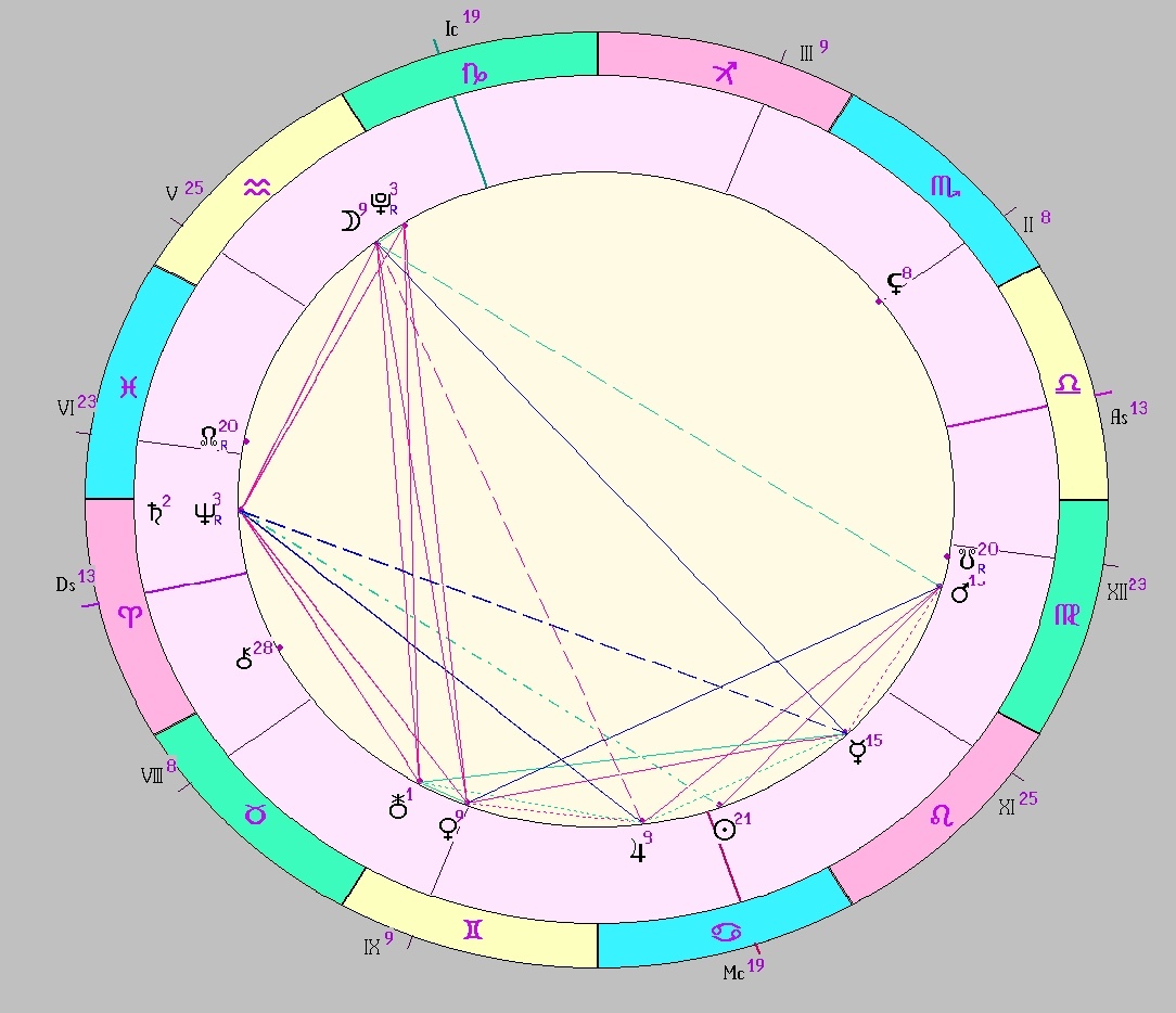 Картинка на 12.07.2025 12:00 НН по Московскому времени, сделана при помощи астропрограммы Стелла