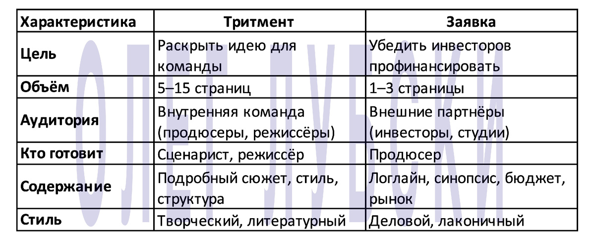 Тритмент vs заявка: основные отличия 