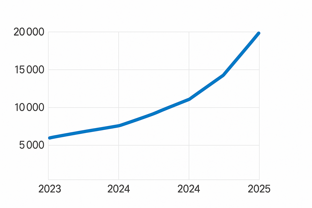 Динамика стоимости шкафа на заказ в Санкт‑Петербурге