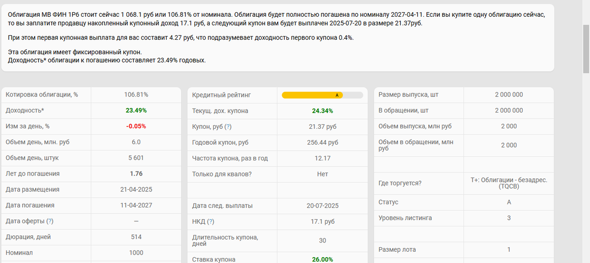 все данные по облигации 