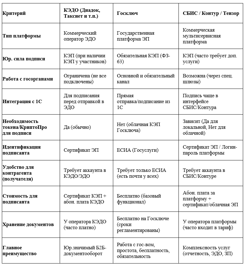 📊 Сравнительная таблица