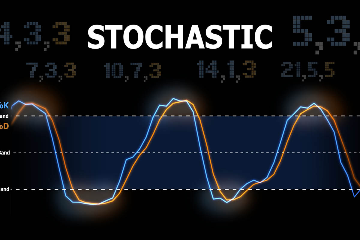    Так выглядит график осциллятора Стохастик. Источник: Shutterstock