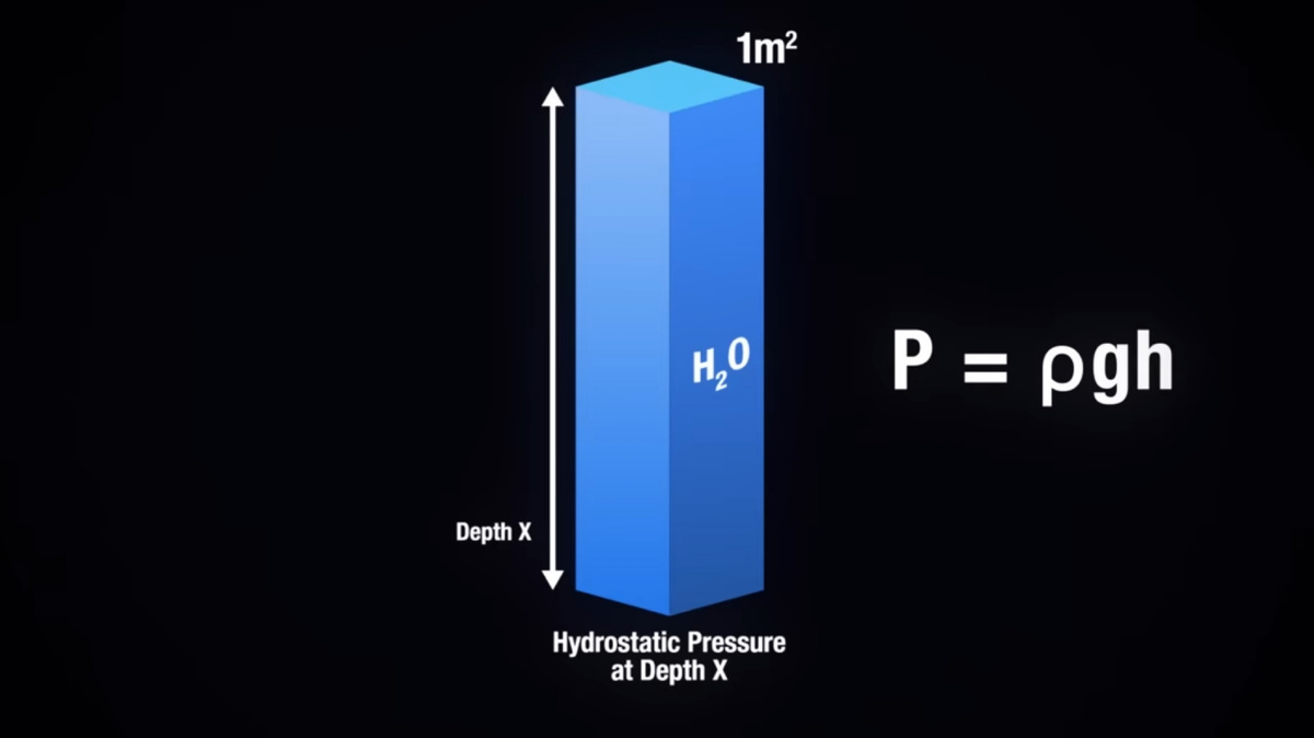 Тут есть и хорошо знакомая со школьной скамьи формула, но даже если вы плохо с ней знакомы и вообще "не дружите", то просто держите саму картинку в голове — это, по большому счету, все, что действительно сейчас для нас важно.
