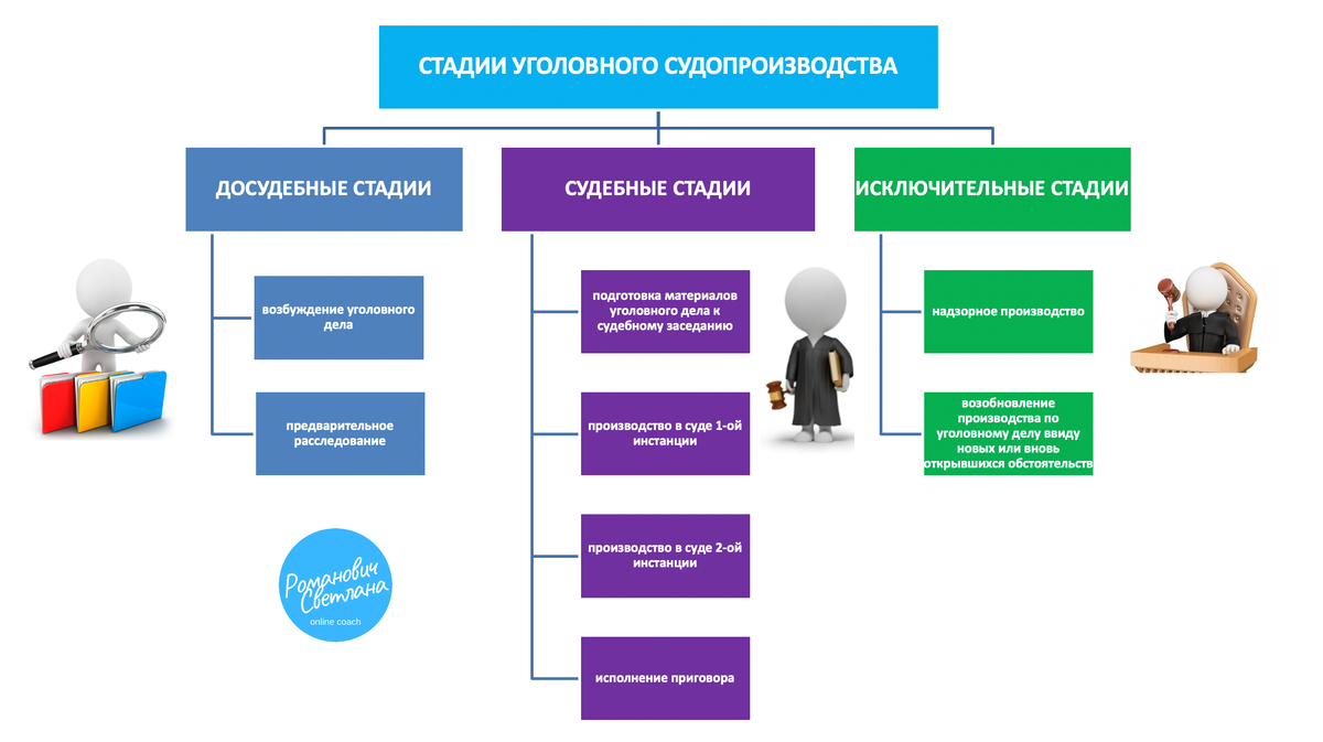 Рисунок 1. Материал из методических разработок автора