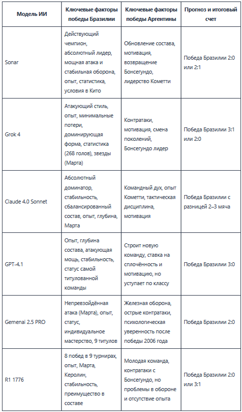 Сводная таблица с сайта ai-match.ru