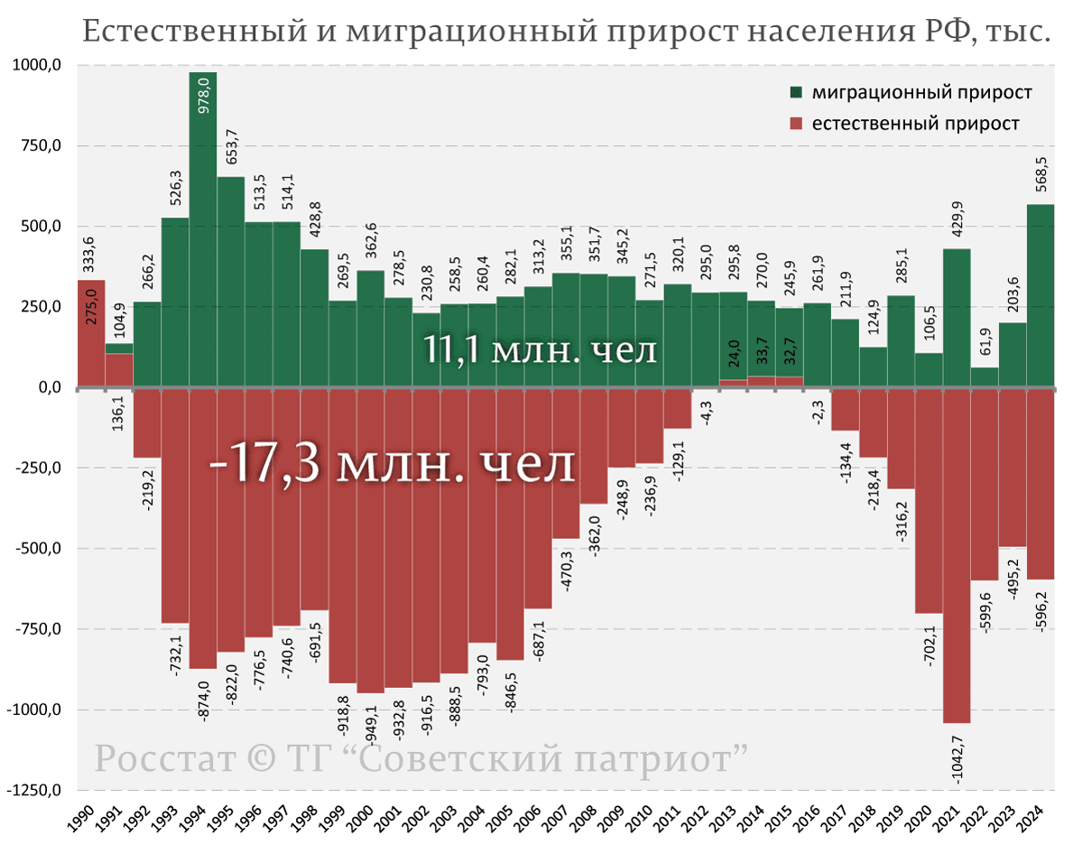 Они уже повсюду.Все чаще встречаются в толпе,автобусе.Женщины укутаны в платки и одежды,всё с детьми.Их дети во дворах,в детских садах,школах.В обыденной жизни они ещё растворяются в толпе,теряются в улицах и кварталах,сидят по своим ларькам и базарам.Но наступает их праздник и они заполняют улицы,концентрируются возле мечетей,сидят на своих ковриках и молятся своим богам.Пока ещё послушны,смиренны,богобоязненны,но уже внушают страх обывателям своей сплоченной массой,организованностью,необычностью одежды и непонятностью речи. С каждым месяцем их всё больше.Поначалу они пугливы,вежливы ,но проходит время ,они осваиваются,находят наиболее прибыльные места,наплевав на стройки.Важно жарят свою шаурму,с шиком развозят продукты на электросамокатах.И постепенно наглеют.Вот они уже молятся на самых видных местах:на площадях,возле магазинов,возле метро.Демонстративно,нагло,попирая общепринятые нормы.Поток людей равнодушно обтекает молящихся ,равнодушно посмеиваясь,никак не реагируя.А ведь это пробный шар.Кто -то очень умный ,уже моделирует ситуацию.Огромные массы людей,другой,чуждой нам культуры,отличное орудие в руках наших врагов.В нужное время поднесут спичку и...не трудно представить,что произойдёт.Может быть пора наводить порядок,ужесточить правила,заставлять соблюдать законы страны пребывания.Может быть пора прекратить завозить миллионами всех без разбора и давать гражданство.Пусть докажут свое право на жизнь в другой стране,поработают на тяжёлых работах,в хосписах,повоюют на СВО.А в случаях неповиновения,не соблюдения норм поведения,немедленная депортация.А нас,коренного населения,между тем,становится всё меньше.И может так случиться,что со временем мы станем чужие в своей стране.