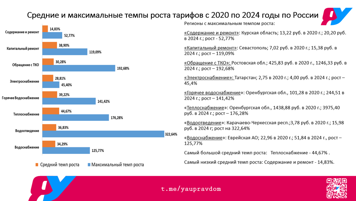 ЯУправдом
