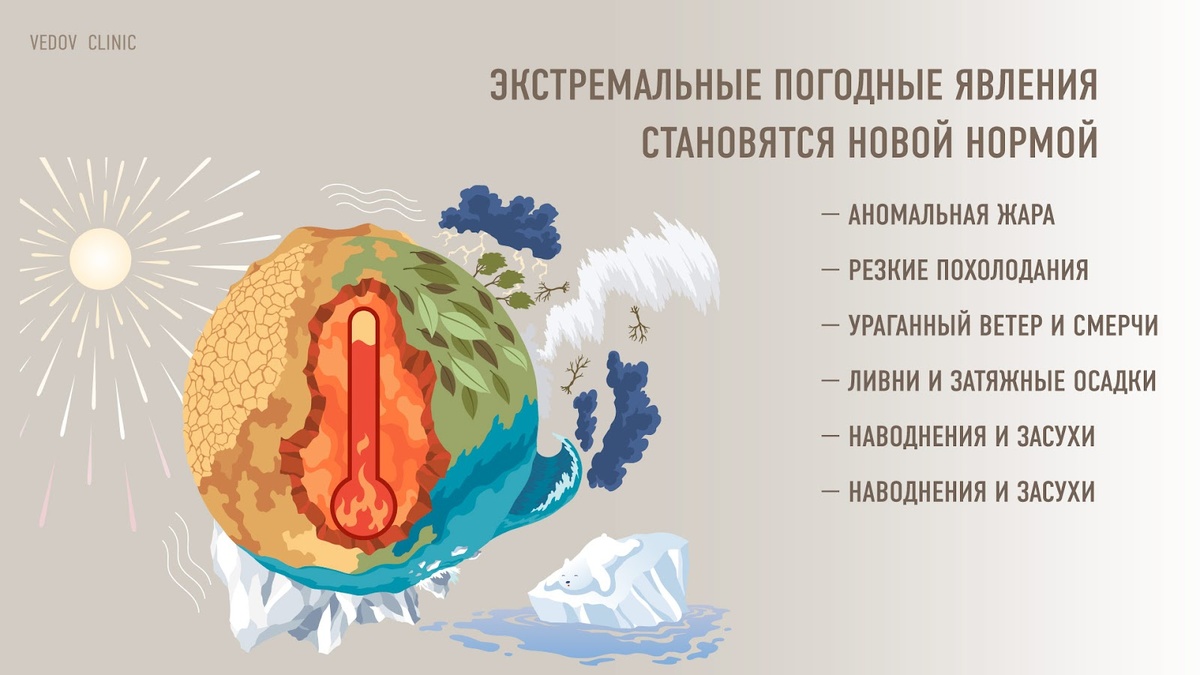 Экстремальные погодные явления в России