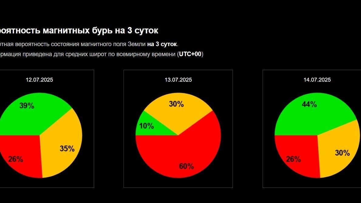     Источник: xras.ru
