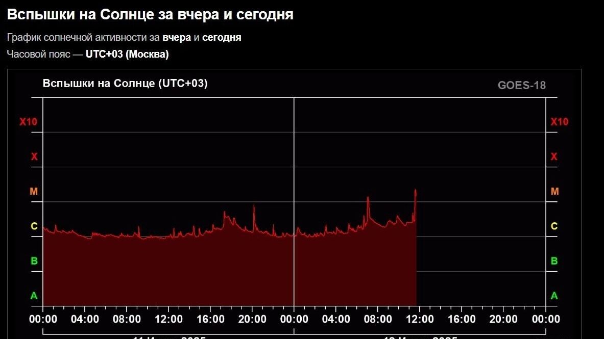    Источник: xras.ru